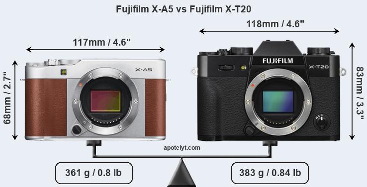 Size Fujifilm X-A5 vs Fujifilm X-T20