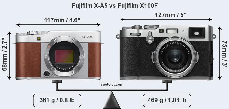 Size Fujifilm X-A5 vs Fujifilm X100F