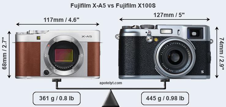 Size Fujifilm X-A5 vs Fujifilm X100S