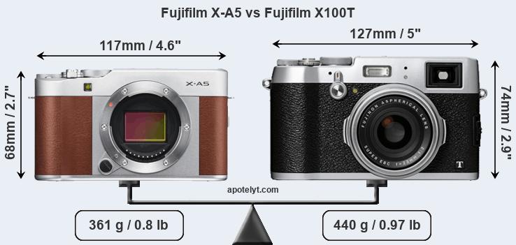 Size Fujifilm X-A5 vs Fujifilm X100T