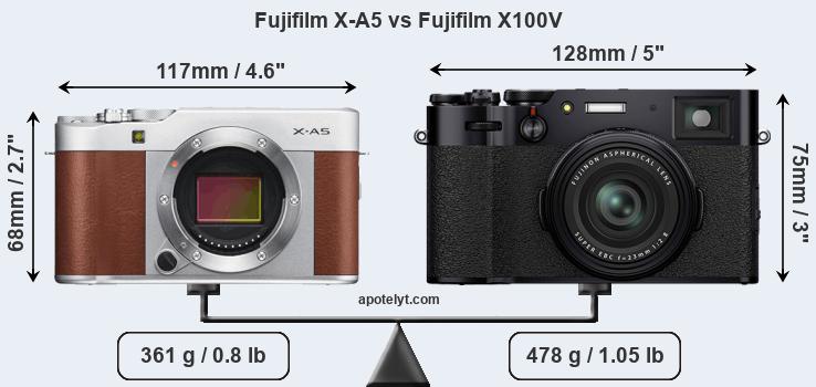 Size Fujifilm X-A5 vs Fujifilm X100V