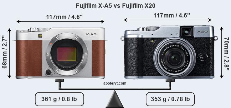 Size Fujifilm X-A5 vs Fujifilm X20