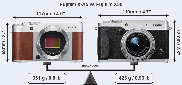 Size Fujifilm X-A5 vs Fujifilm X30