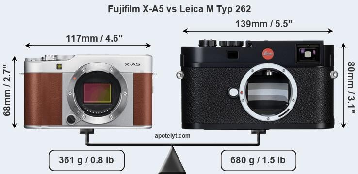 Size Fujifilm X-A5 vs Leica M Typ 262