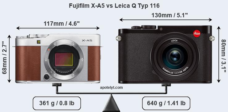 Size Fujifilm X-A5 vs Leica Q Typ 116