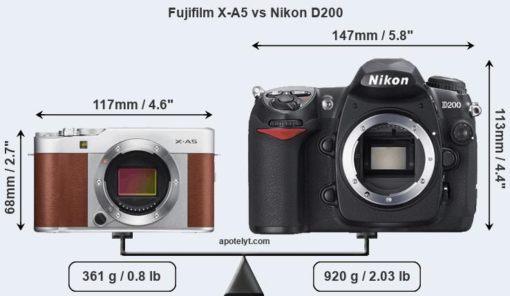 Size Fujifilm X-A5 vs Nikon D200