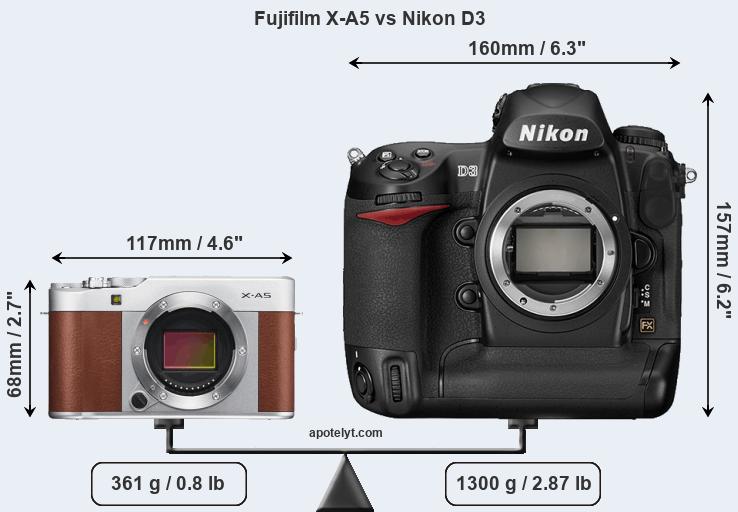 Size Fujifilm X-A5 vs Nikon D3