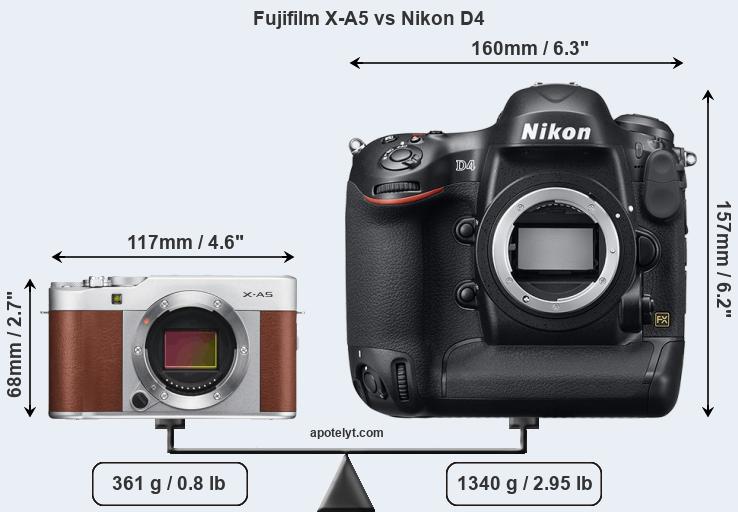 Size Fujifilm X-A5 vs Nikon D4