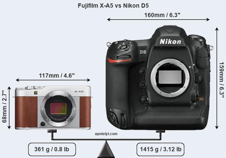 Size Fujifilm X-A5 vs Nikon D5