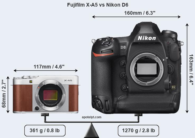 Size Fujifilm X-A5 vs Nikon D6