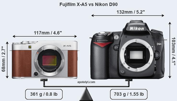 Size Fujifilm X-A5 vs Nikon D90