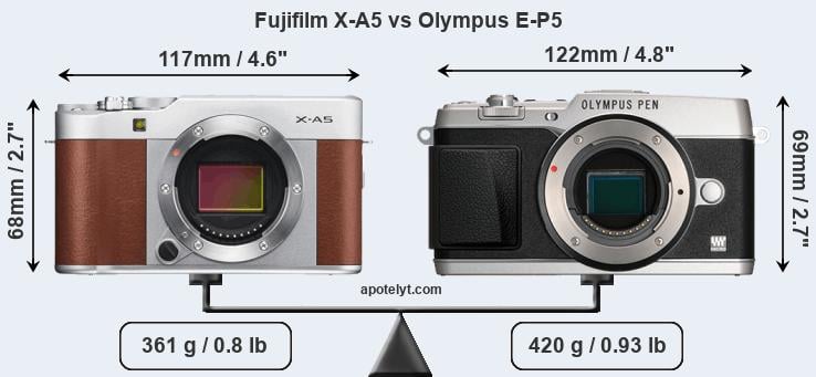 Size Fujifilm X-A5 vs Olympus E-P5