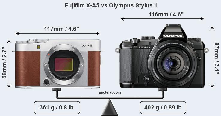 Size Fujifilm X-A5 vs Olympus Stylus 1