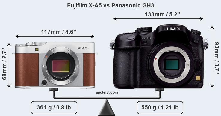Size Fujifilm X-A5 vs Panasonic GH3