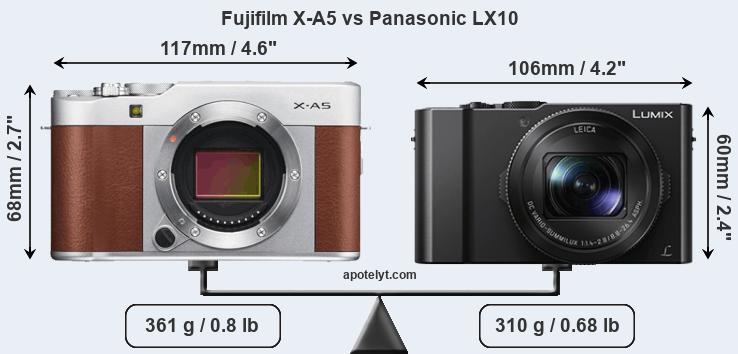 Size Fujifilm X-A5 vs Panasonic LX10