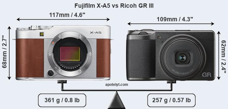 Size Fujifilm X-A5 vs Ricoh GR III