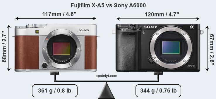 Size Fujifilm X-A5 vs Sony A6000