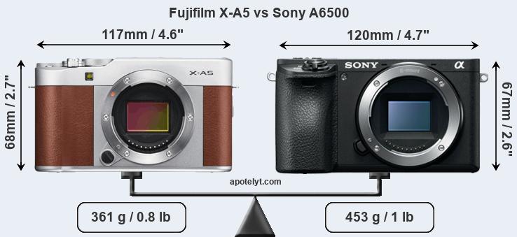 Size Fujifilm X-A5 vs Sony A6500