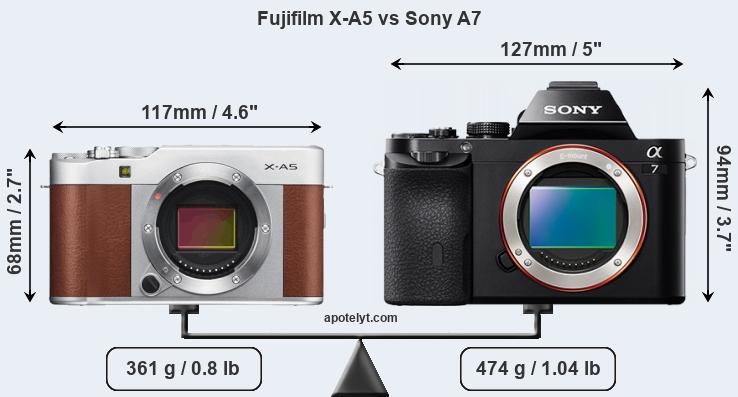 Size Fujifilm X-A5 vs Sony A7