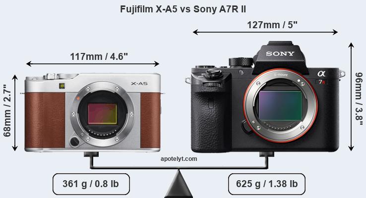 Size Fujifilm X-A5 vs Sony A7R II