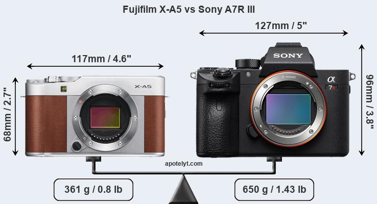 Size Fujifilm X-A5 vs Sony A7R III