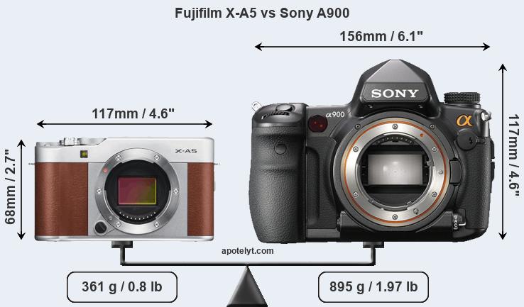 Size Fujifilm X-A5 vs Sony A900