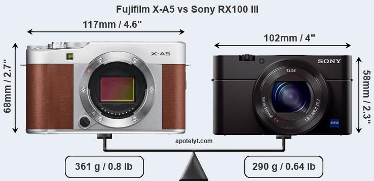Size Fujifilm X-A5 vs Sony RX100 III
