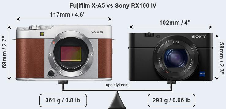 Size Fujifilm X-A5 vs Sony RX100 IV