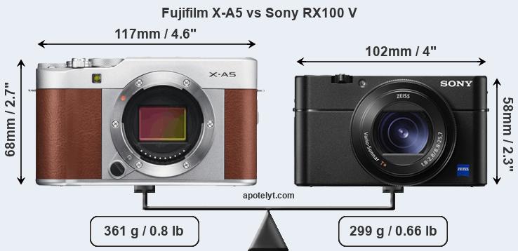 Size Fujifilm X-A5 vs Sony RX100 V