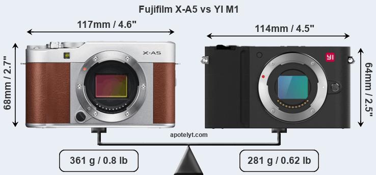 Size Fujifilm X-A5 vs YI M1