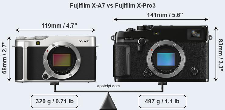 Size Fujifilm X-A7 vs Fujifilm X-Pro3