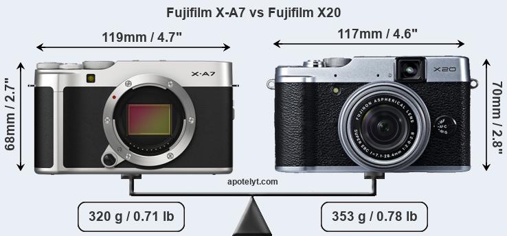 Size Fujifilm X-A7 vs Fujifilm X20