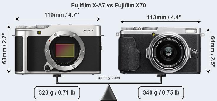 Size Fujifilm X-A7 vs Fujifilm X70