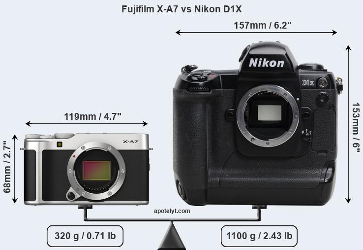 Size Fujifilm X-A7 vs Nikon D1X