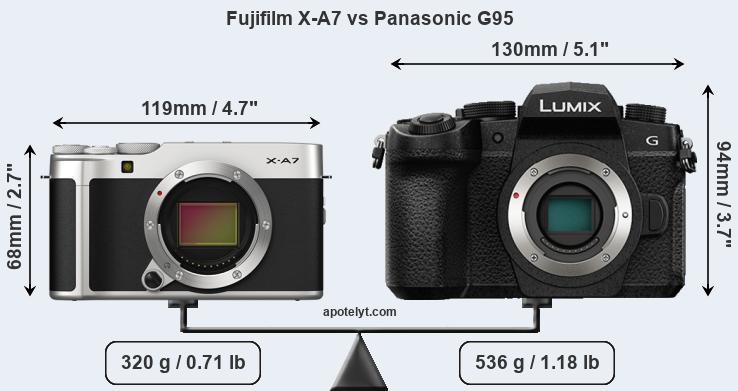 Size Fujifilm X-A7 vs Panasonic G95