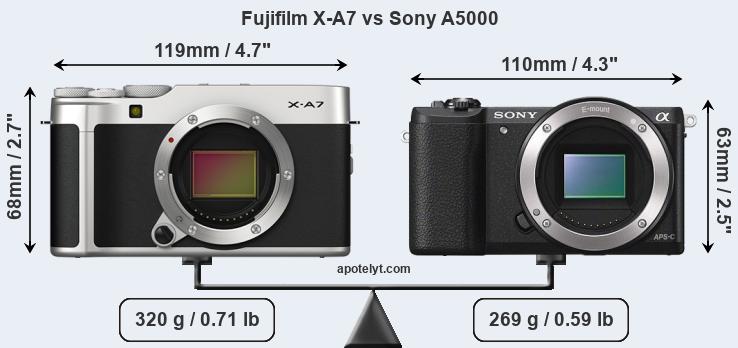 Size Fujifilm X-A7 vs Sony A5000