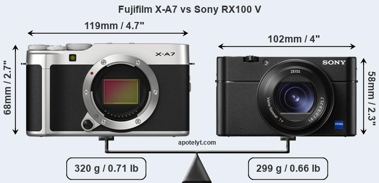 Size Fujifilm X-A7 vs Sony RX100 V