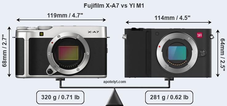 Size Fujifilm X-A7 vs YI M1
