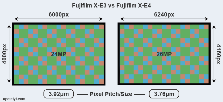 Fujifilm X-E3 vs Fujifilm X-E4 Comparison Review
