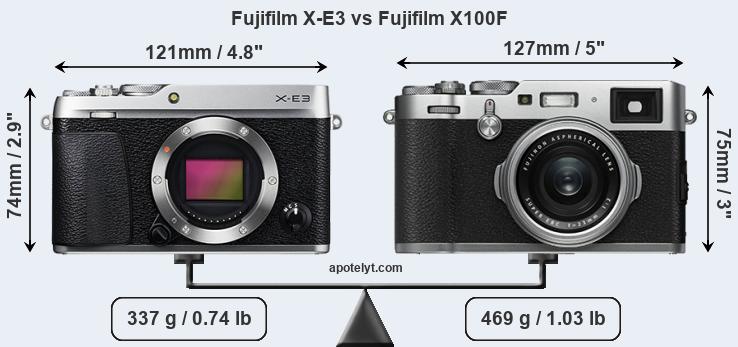 Size Fujifilm X-E3 vs Fujifilm X100F