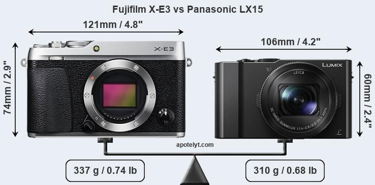 Size Fujifilm X-E3 vs Panasonic LX15