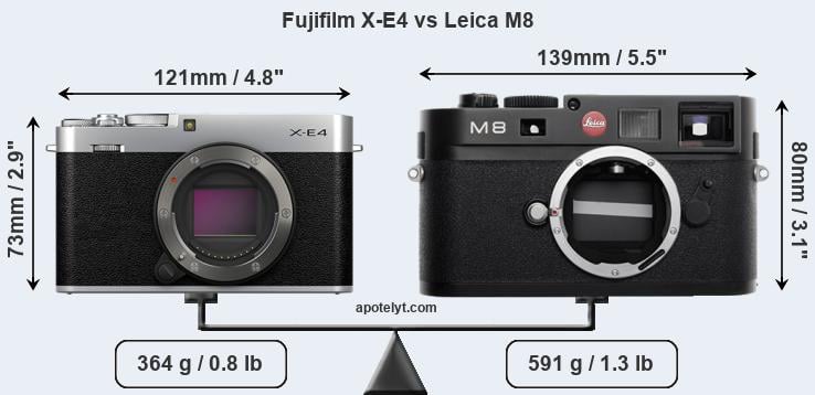 Size Fujifilm X-E4 vs Leica M8