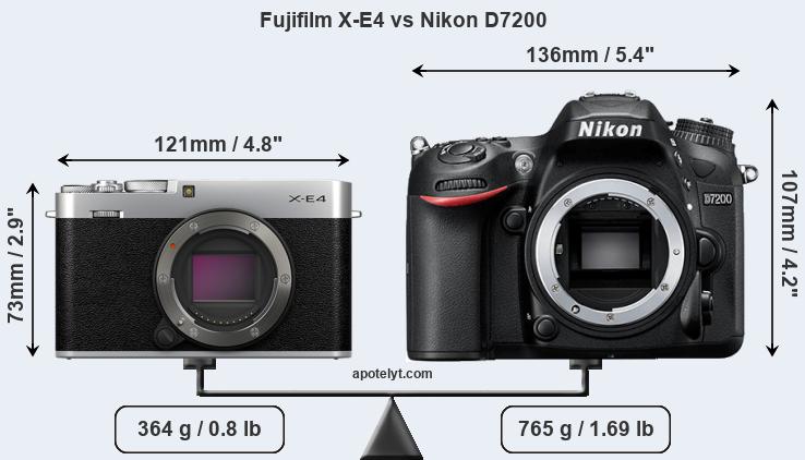 Size Fujifilm X-E4 vs Nikon D7200