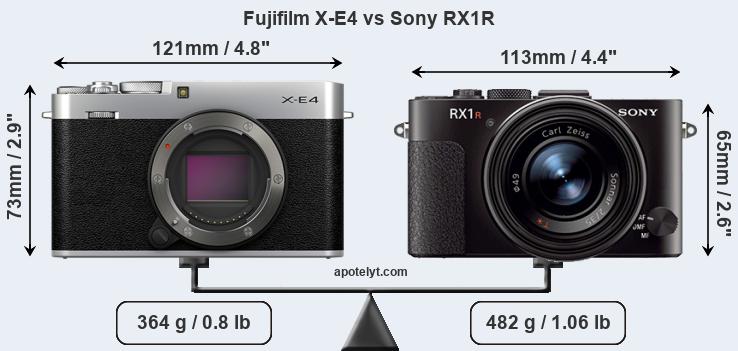 Size Fujifilm X-E4 vs Sony RX1R