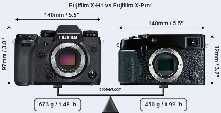 Size Fujifilm X-H1 vs Fujifilm X-Pro1