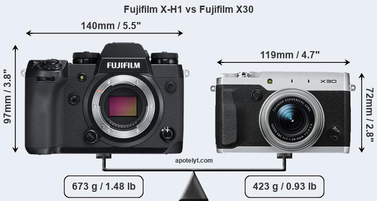 Size Fujifilm X-H1 vs Fujifilm X30