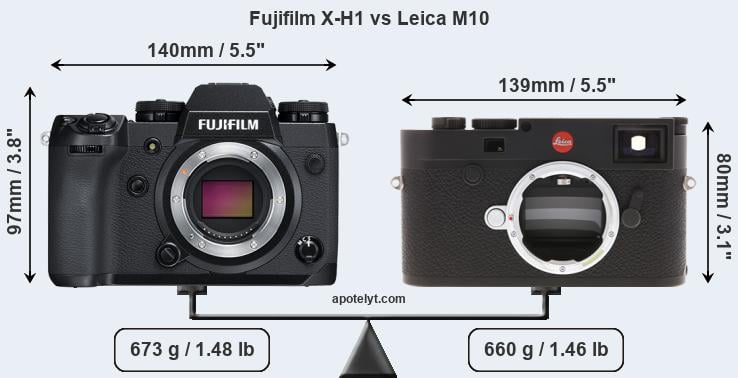 Size Fujifilm X-H1 vs Leica M10