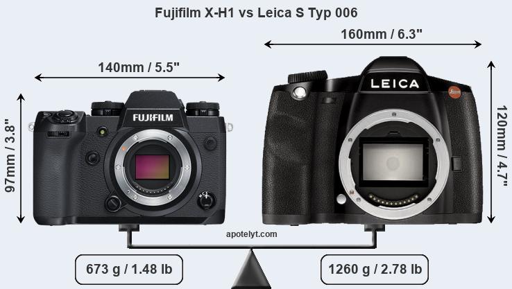 Size Fujifilm X-H1 vs Leica S Typ 006