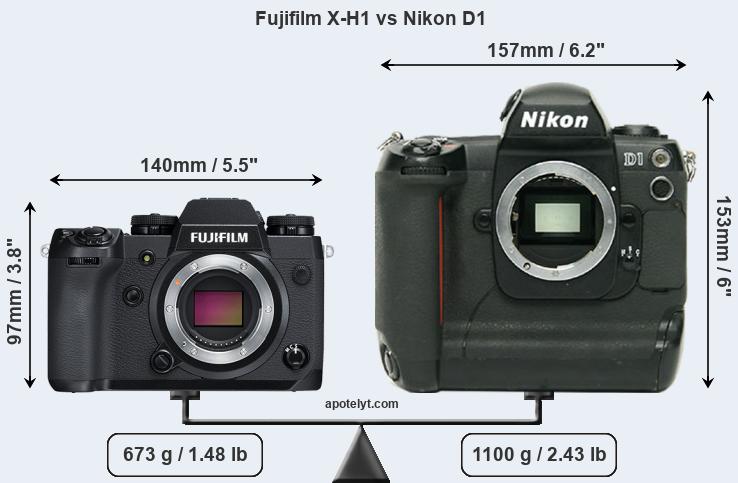 Size Fujifilm X-H1 vs Nikon D1