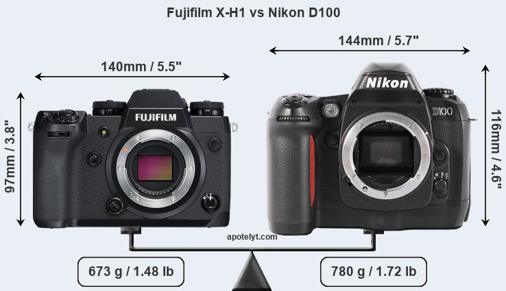 Size Fujifilm X-H1 vs Nikon D100